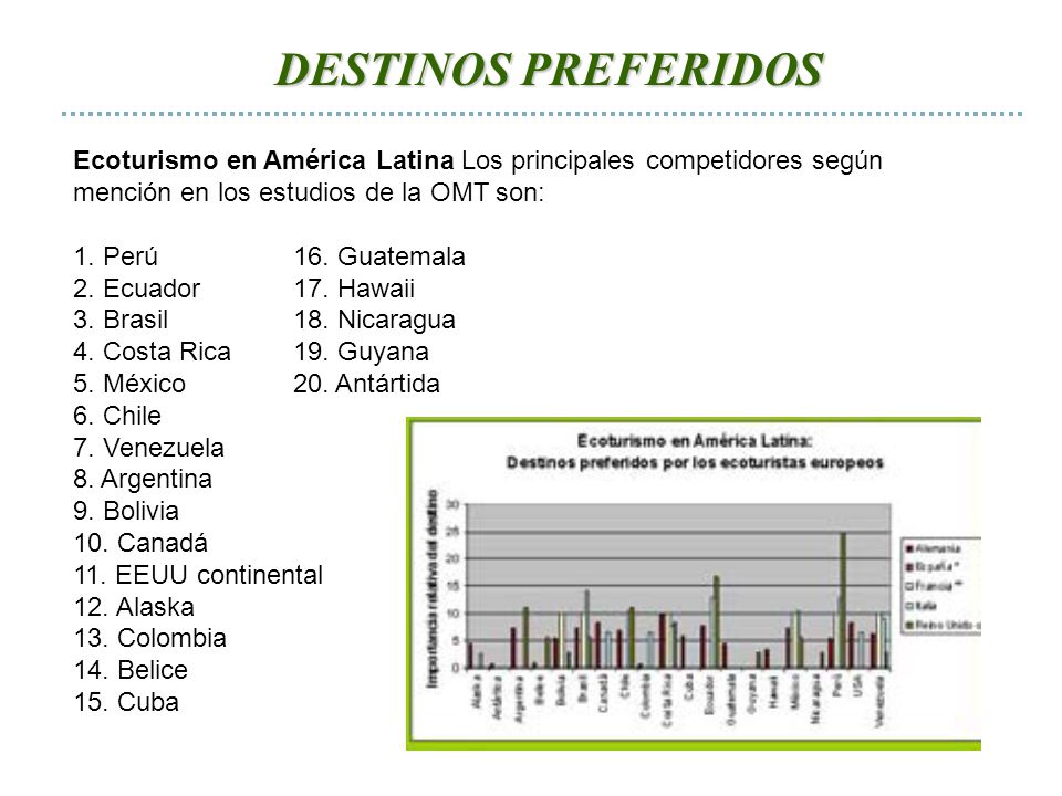 DESTINOS PREFERIDOS Ecoturismo en América Latina Los principales competidores según mención en los estudios de la OMT son: