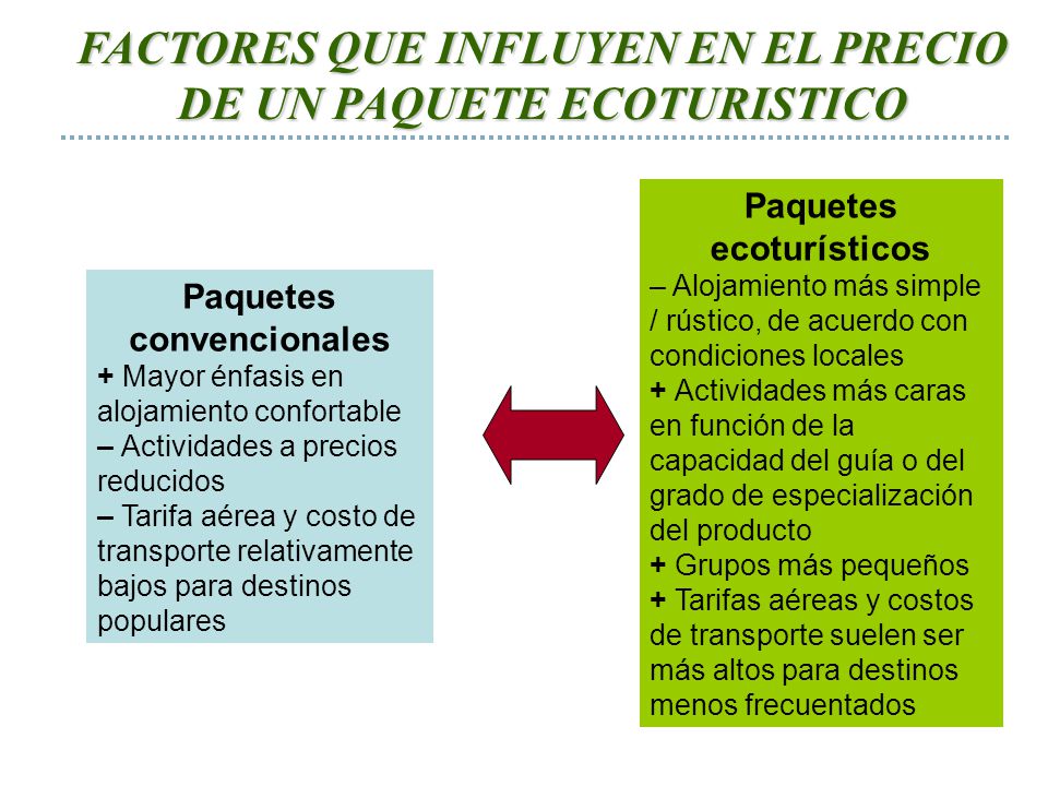 FACTORES QUE INFLUYEN EN EL PRECIO DE UN PAQUETE ECOTURISTICO