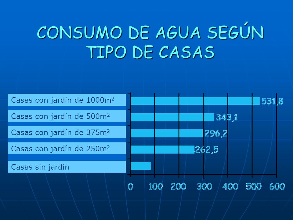 CONSUMO DE AGUA SEGÚN TIPO DE CASAS