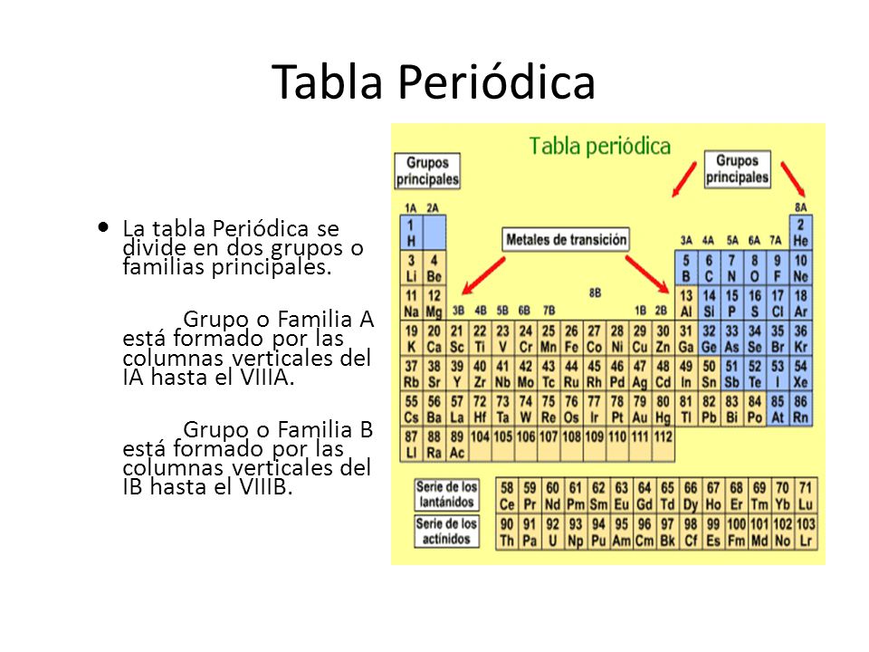 Tabla Periódica La tabla Periódica se divide en dos grupos o familias principales.