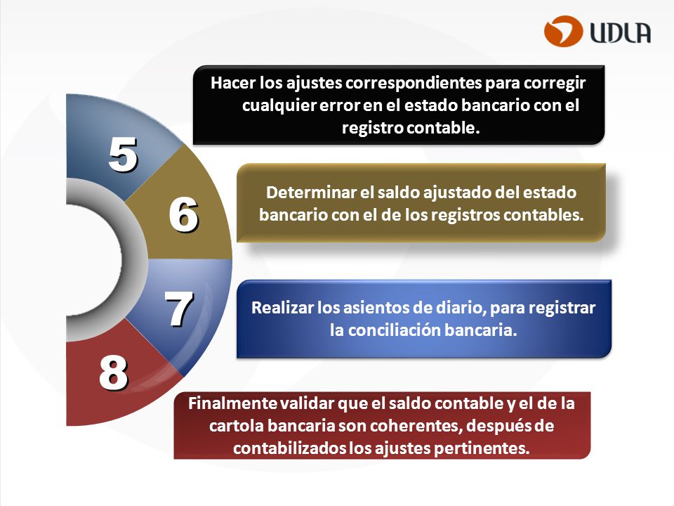 Hacer los ajustes correspondientes para corregir cualquier error en el estado bancario con el registro contable.
