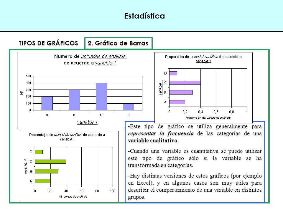 Estadística TIPOS DE GRÁFICOS 2. Gráfico de Barras