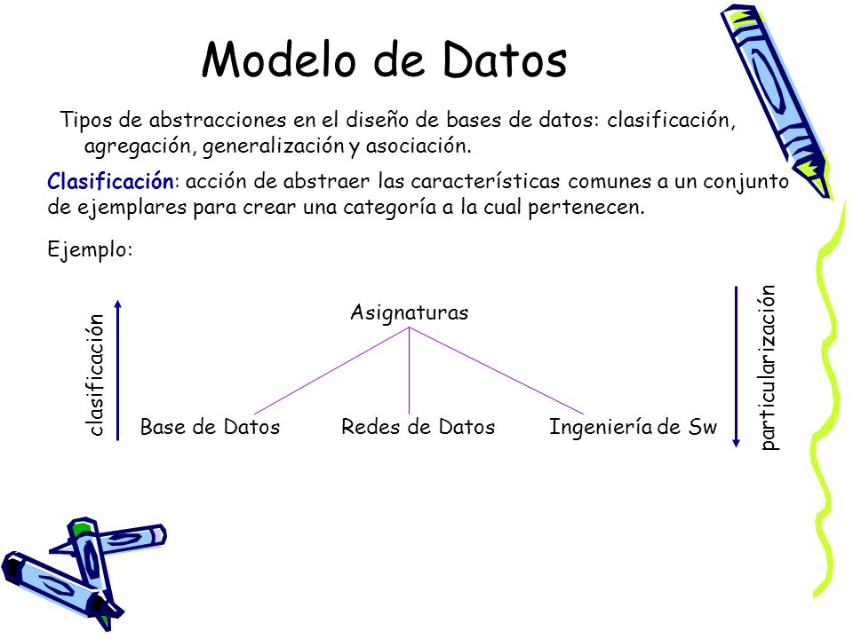Modelo de Datos Tipos de abstracciones en el diseño de bases de datos: clasificación, agregación, generalización y asociación.