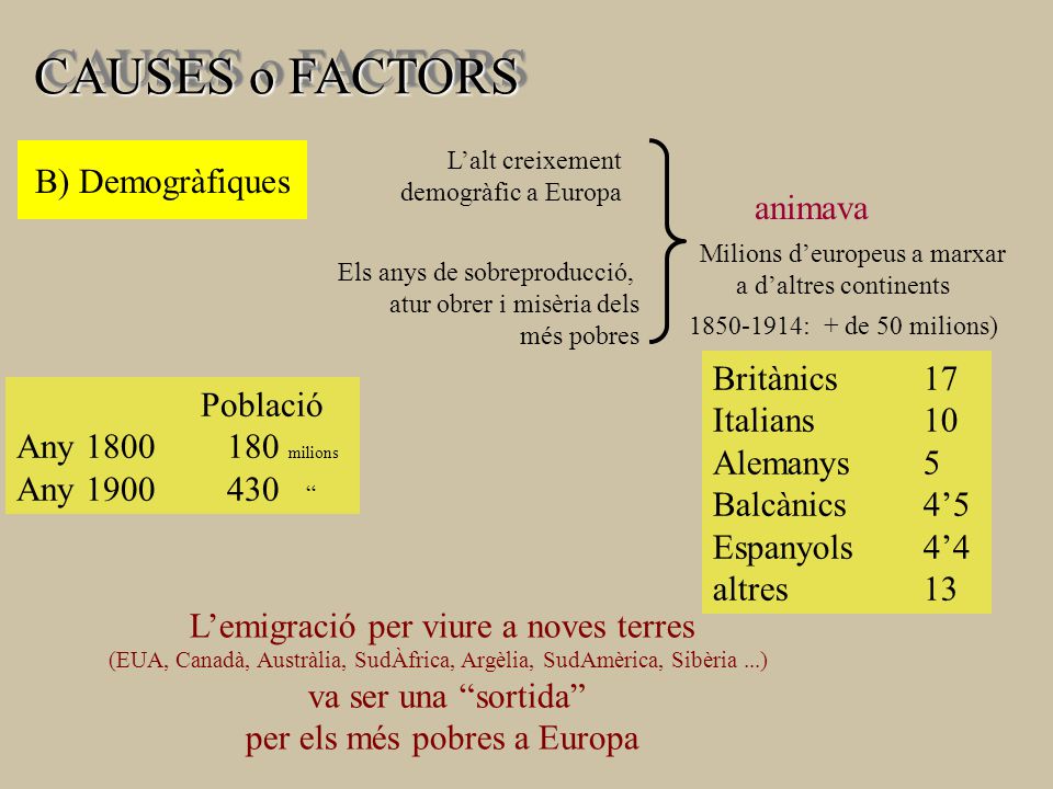 CAUSES o FACTORS B) Demogràfiques animava Britànics 17 Italians 10