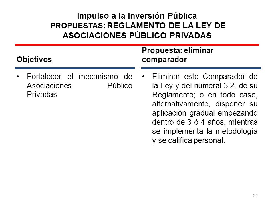 Impulso a la Inversión Pública PROPUESTAS: REGLAMENTO DE LA LEY DE ASOCIACIONES PÚBLICO PRIVADAS