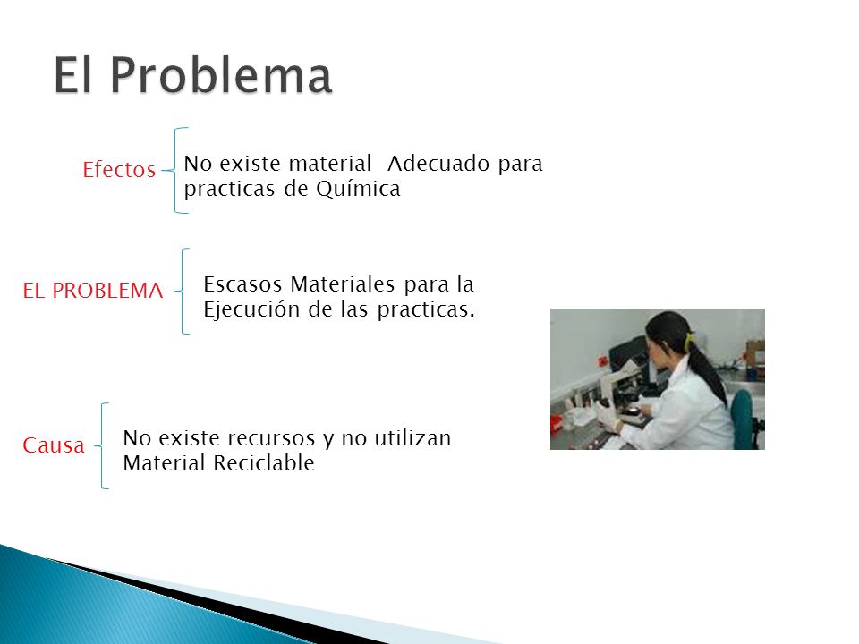 El Problema No existe material Adecuado para practicas de Química