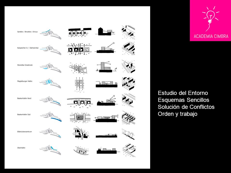 Estudio del Entorno Esquemas Sencillos Solución de Conflictos Orden y trabajo