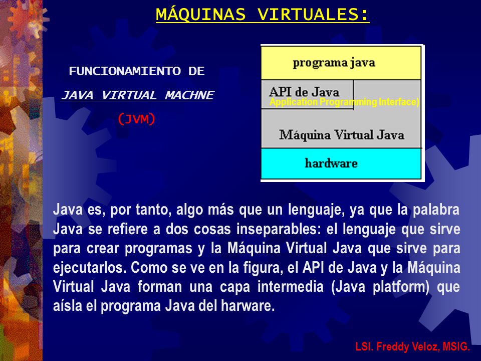 MÁQUINAS VIRTUALES: FUNCIONAMIENTO DE. JAVA VIRTUAL MACHNE. (JVM) Application Programming Interface)