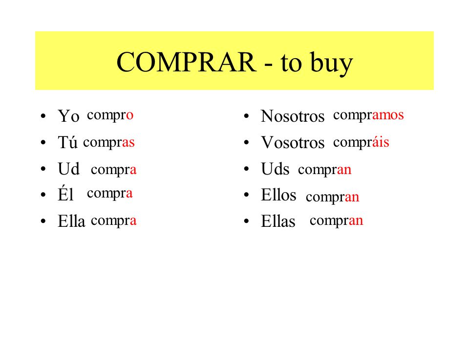 COMPRAR - to buy Yo Tú Ud Él Ella Nosotros Vosotros Uds Ellos Ellas