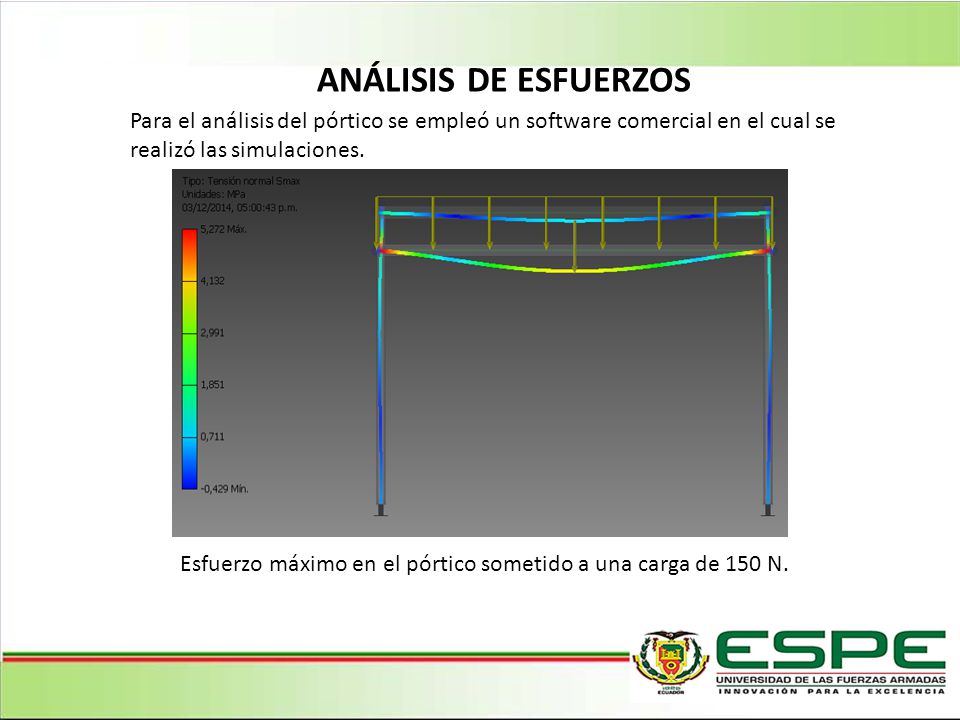 ANÁLISIS DE ESFUERZOS Para el análisis del pórtico se empleó un software comercial en el cual se realizó las simulaciones.
