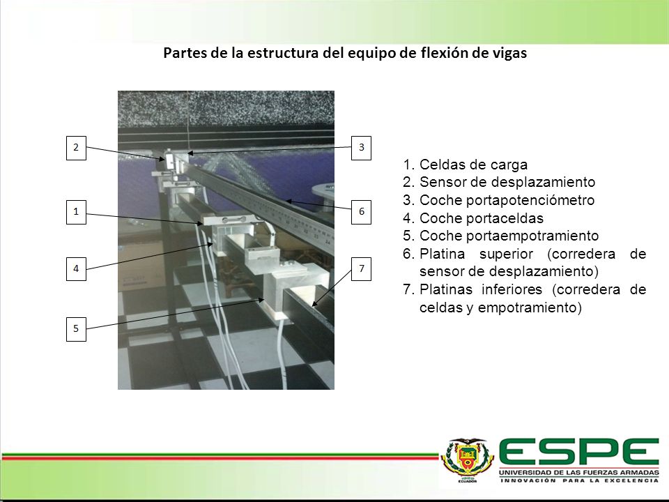 Partes de la estructura del equipo de flexión de vigas