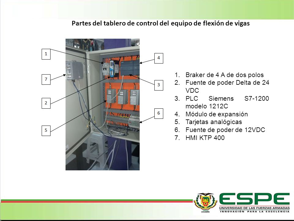 Partes del tablero de control del equipo de flexión de vigas