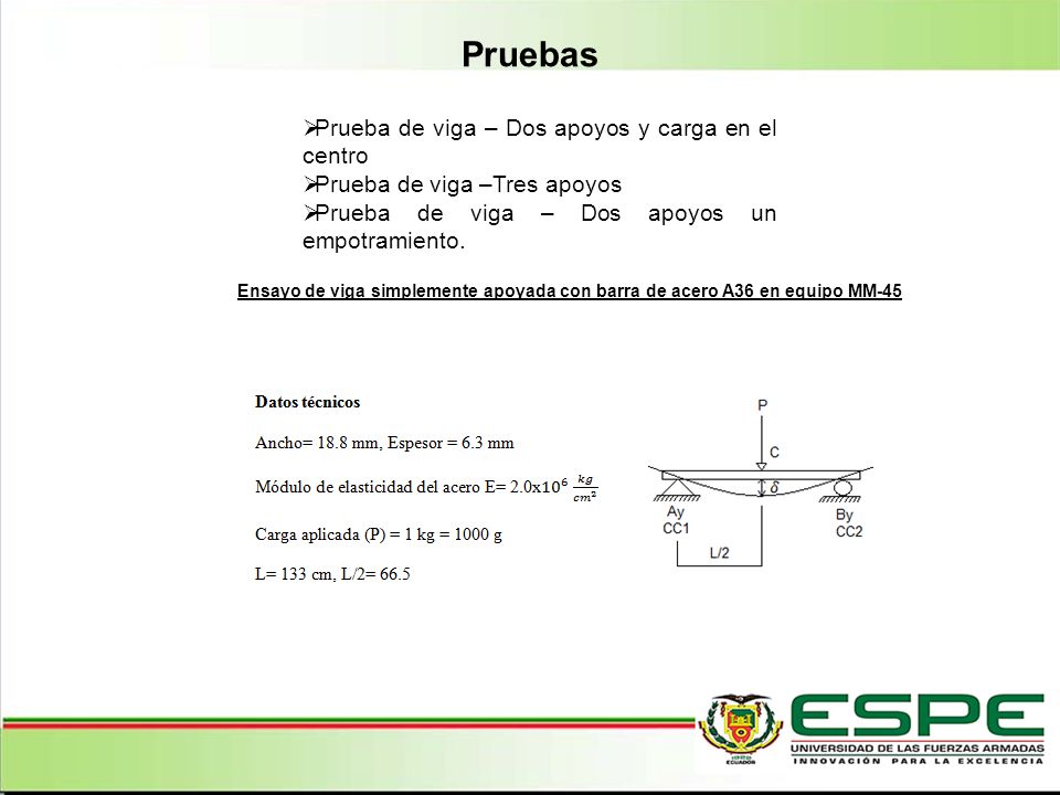 Pruebas Prueba de viga – Dos apoyos y carga en el centro