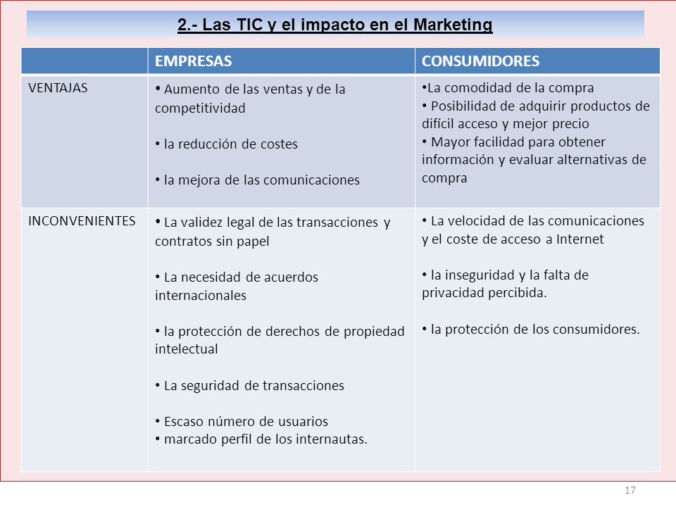 2.- Las TIC y el impacto en el Marketing