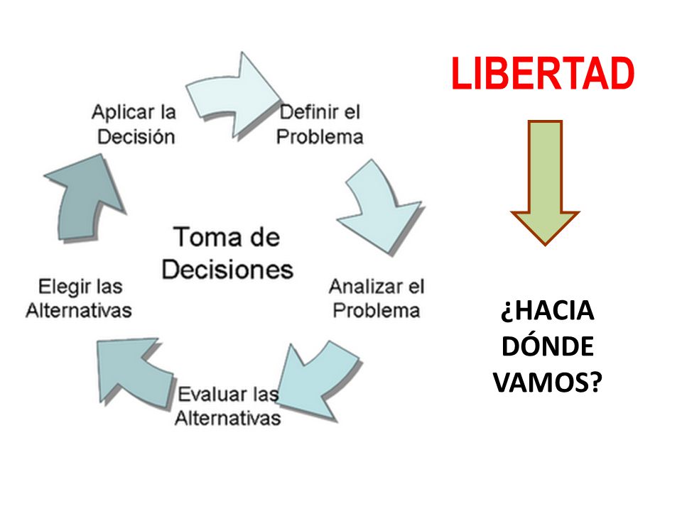 LIBERTAD ¿HACIA DÓNDE VAMOS La libertad nos lleva a una opción.