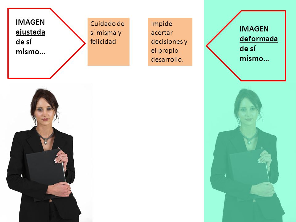 IMAGEN ajustada de sí mismo… IMAGEN deformada de sí mismo…