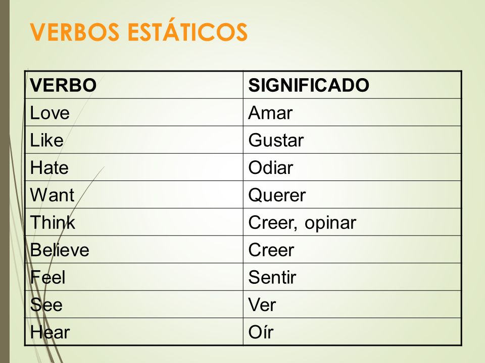VERBOS ESTÁTICOS VERBO SIGNIFICADO Love Amar Like Gustar Hate Odiar