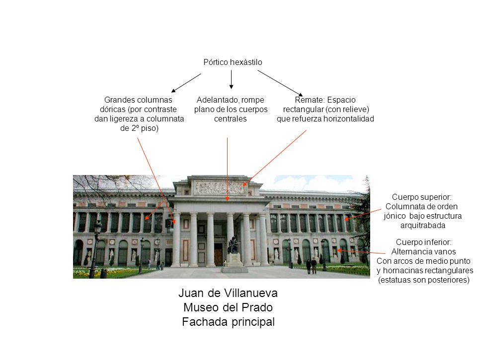 Juan de Villanueva Museo del Prado Fachada principal Pórtico hexástilo