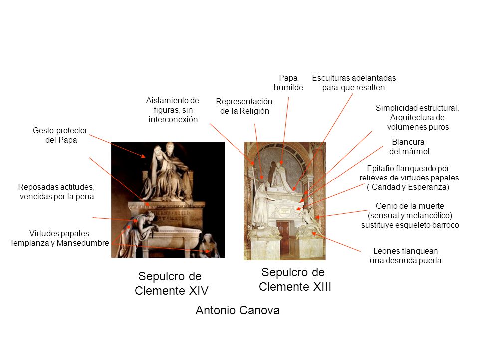 Sepulcro de Sepulcro de Clemente XIII Clemente XIV Antonio Canova Papa