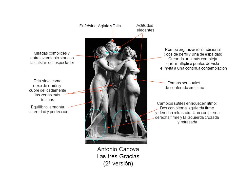Antonio Canova Las tres Gracias (2ª versión) Eufrósine, Aglaia y Talia