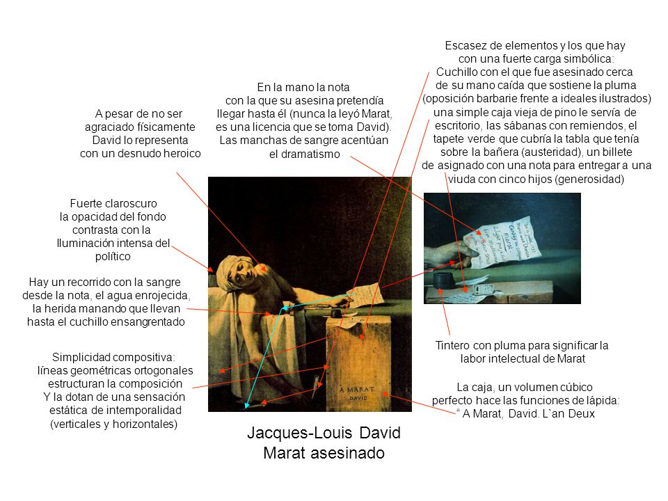 Jacques-Louis David Marat asesinado Escasez de elementos y los que hay