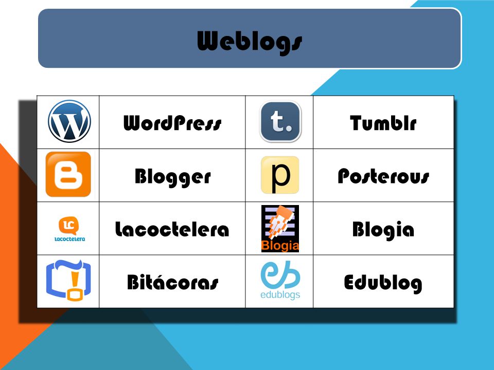 Weblogs WordPress Tumblr Blogger Posterous Lacoctelera Blogia