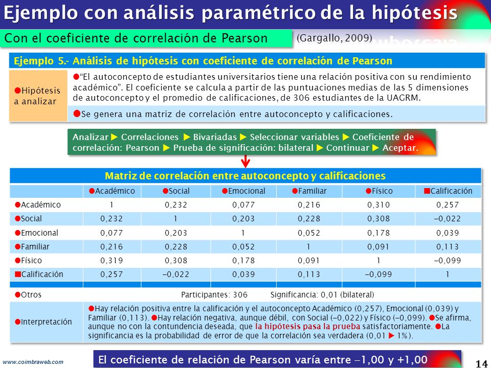 Matriz de correlación entre autoconcepto y calificaciones