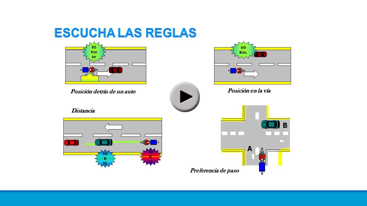 ESCUCHA LAS REGLAS B A Posición detrás de un auto Posición en la vía