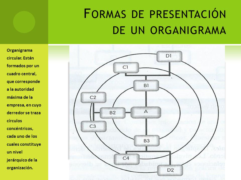 Formas de presentación de un organigrama