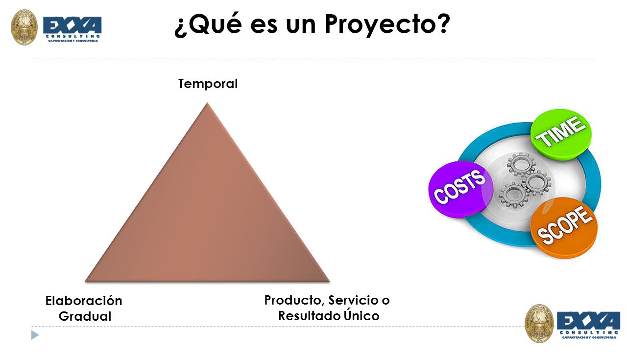 ¿Qué es un Proyecto Temporal Elaboración Producto, Servicio o Gradual