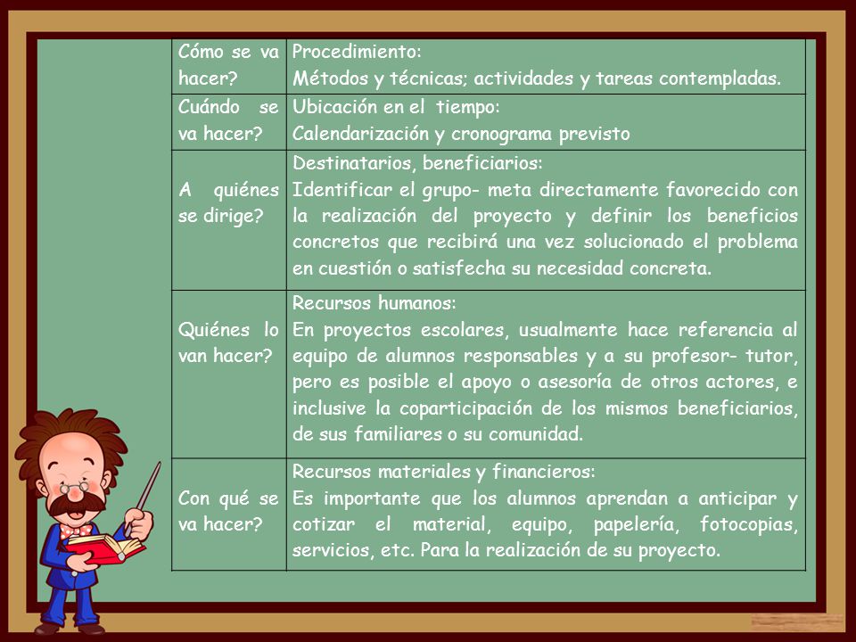 Cómo se va hacer Procedimiento: Métodos y técnicas; actividades y tareas contempladas. Cuándo se va hacer