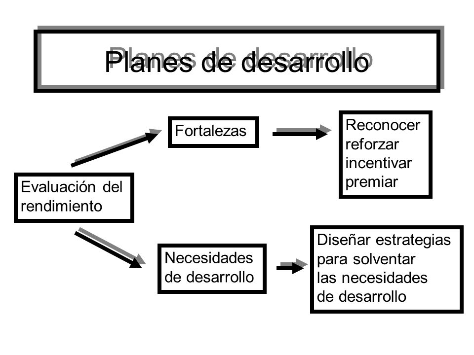 Planes de desarrollo Reconocer Fortalezas reforzar incentivar premiar