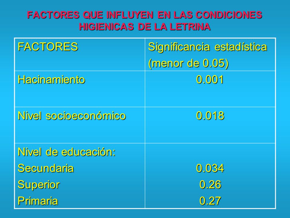 FACTORES QUE INFLUYEN EN LAS CONDICIONES HIGIENICAS DE LA LETRINA