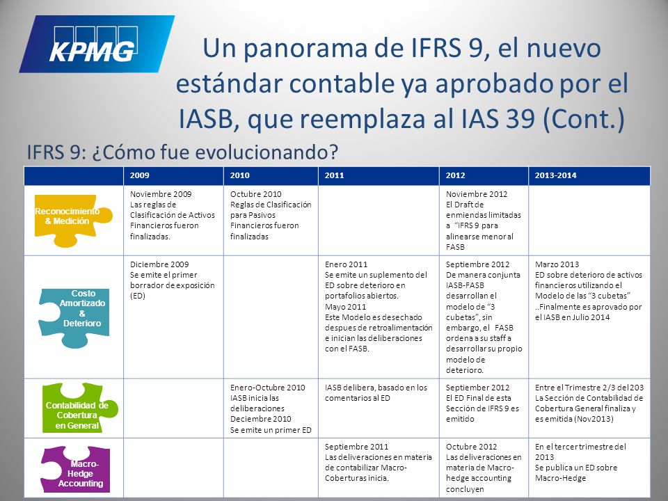 Un panorama de IFRS 9, el nuevo estándar contable ya aprobado por el IASB, que reemplaza al IAS 39 (Cont.)