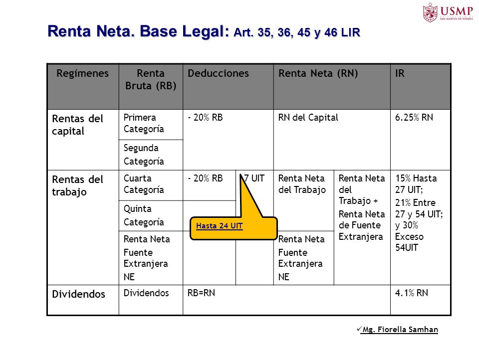 Renta Neta. Base Legal: Art. 35, 36, 45 y 46 LIR