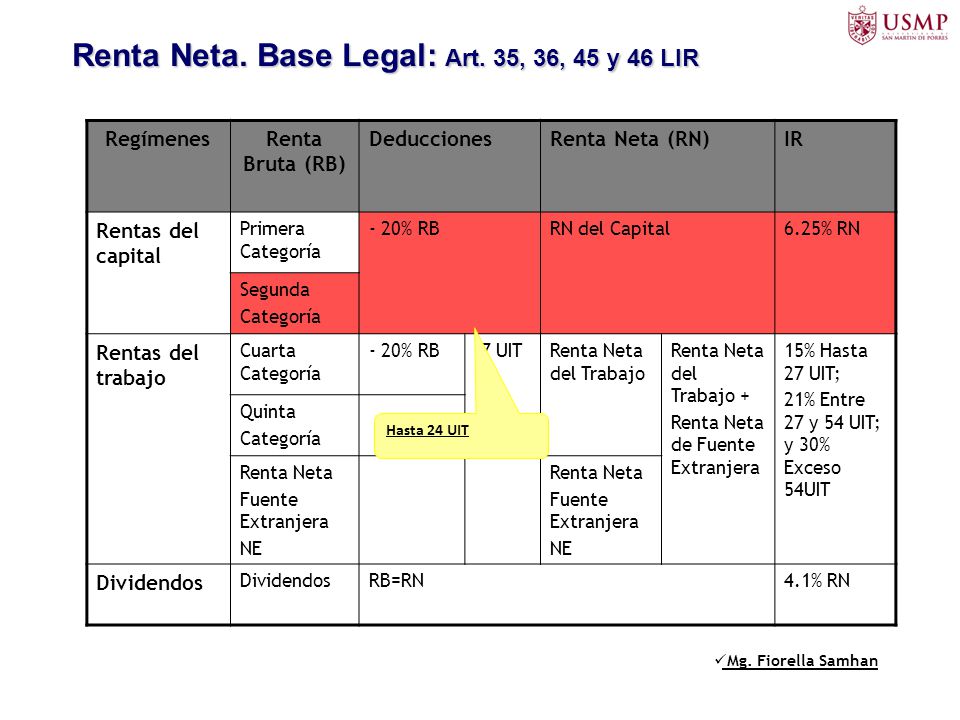 Renta Neta. Base Legal: Art. 35, 36, 45 y 46 LIR