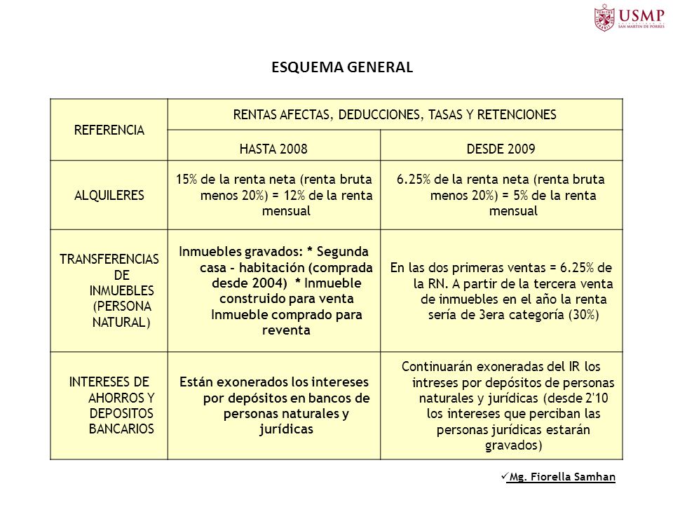 RENTAS DE CAPITAL Y DEL TRABAJO - ppt descargar