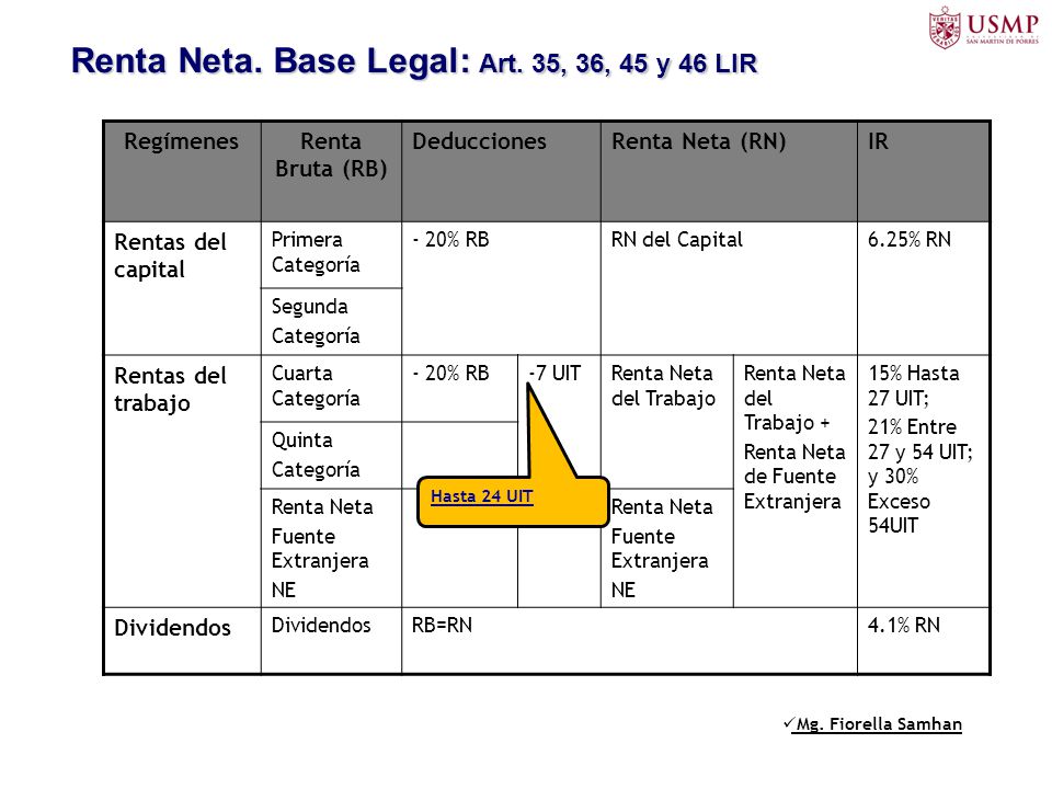 Renta Neta. Base Legal: Art. 35, 36, 45 y 46 LIR