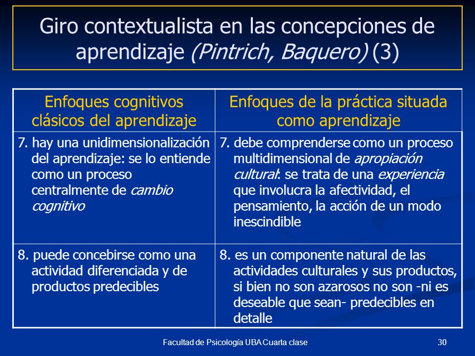 Giro contextualista en las concepciones de aprendizaje (Pintrich, Baquero) (3)