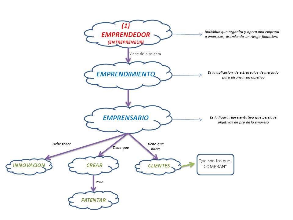 Es la aplicación de estrategias de mercado para alcanzar un objetivo
