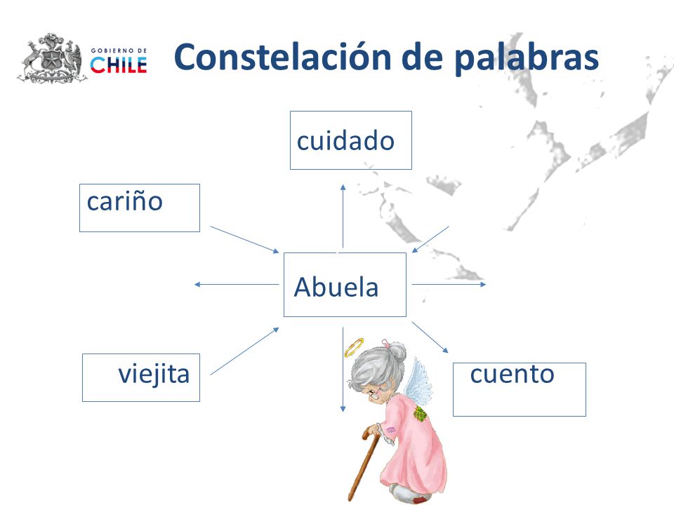 Constelación de palabras