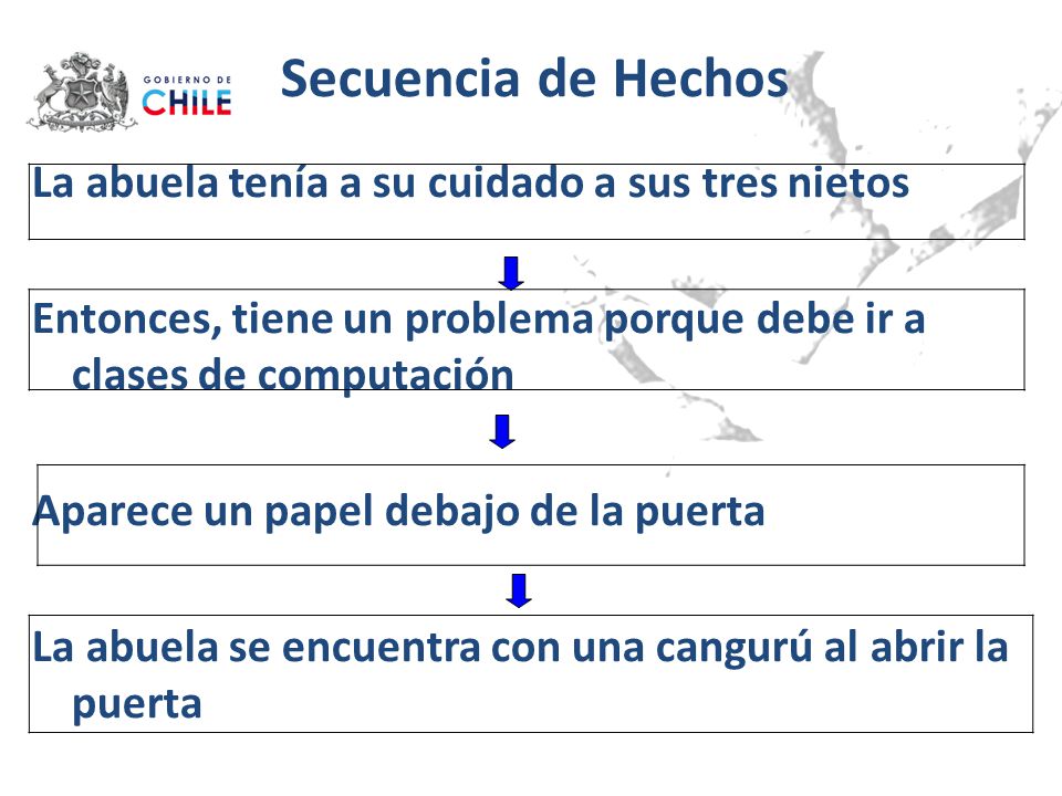 Secuencia de Hechos La abuela tenía a su cuidado a sus tres nietos
