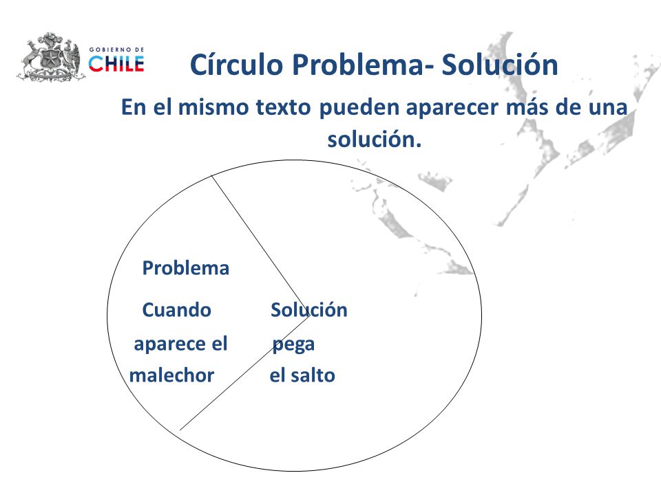 Problema Cuando Solución aparece el pega malechor el salto