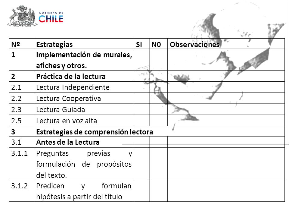 Nº Estrategias. SI. N0. Observaciones. 1. Implementación de murales, afiches y otros. 2. Práctica de la lectura.
