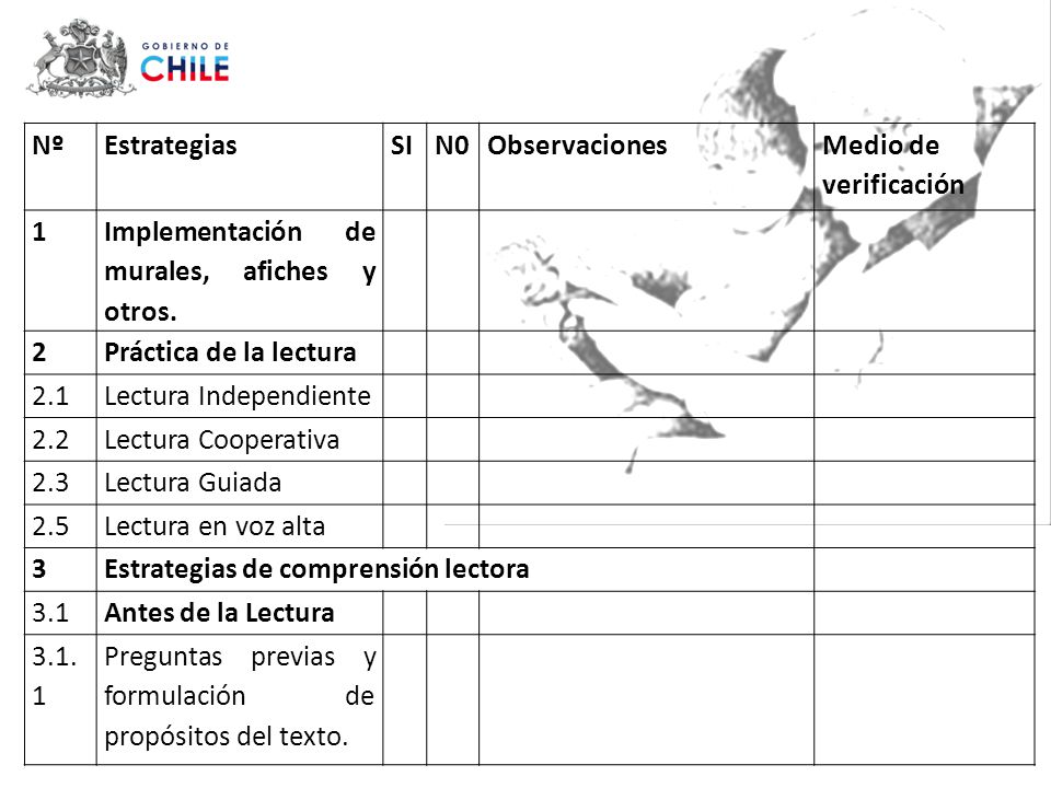 Nº Estrategias. SI. N0. Observaciones. Medio de verificación. 1. Implementación de murales, afiches y otros.