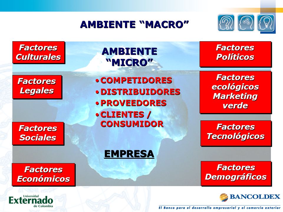 AMBIENTE MACRO AMBIENTE MICRO EMPRESA
