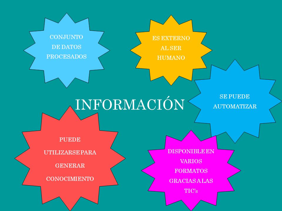 INFORMACIÓN CONJUNTO DE DATOS PROCESADOS ES EXTERNO AL SER HUMANO