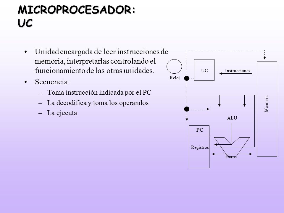MICROPROCESADOR: UC. Unidad encargada de leer instrucciones de memoria, interpretarlas controlando el funcionamiento de las otras unidades.