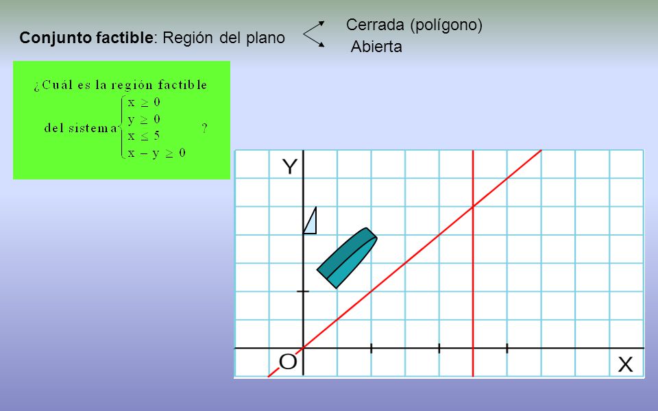 x  5 x – y  0 x  0 y  0 x – y = 0 x = 5 Cerrada (polígono)
