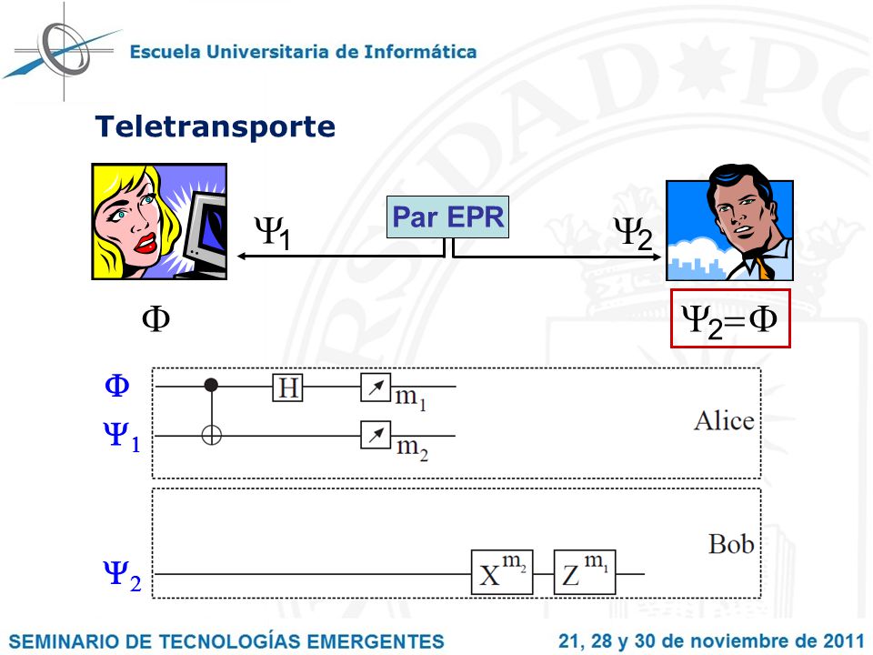 Teletransporte F Par EPR Y 1 2 Y = F F Y1 Y2